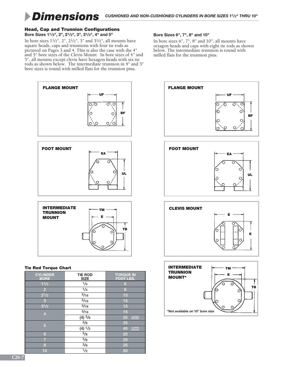 Dimensions, C20-7 | Sheffer C20 SERIES User Manual | Page 8 / 10