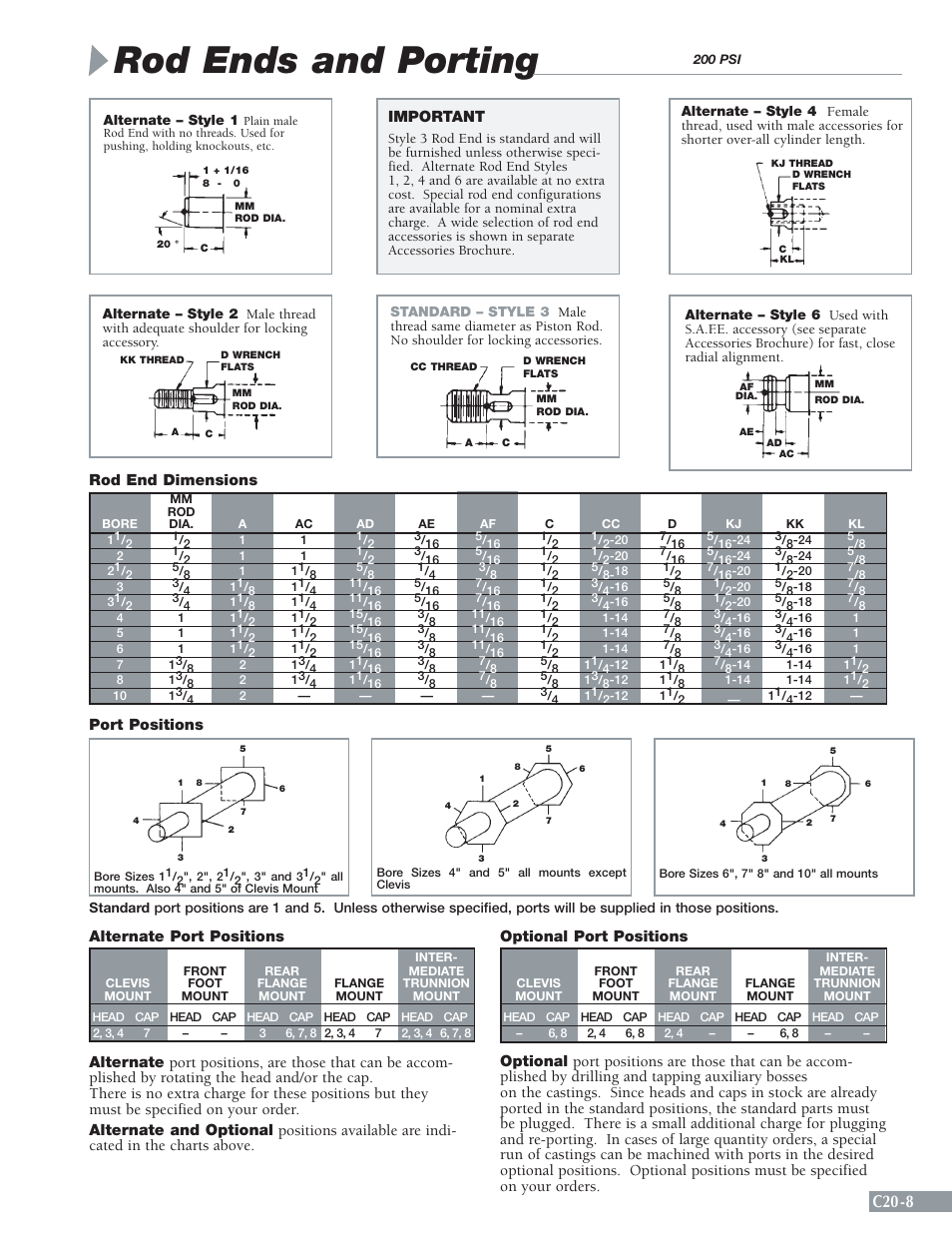 Rod ends and porting, C20-8 | Sheffer C20 SERIES User Manual | Page 9 / 10