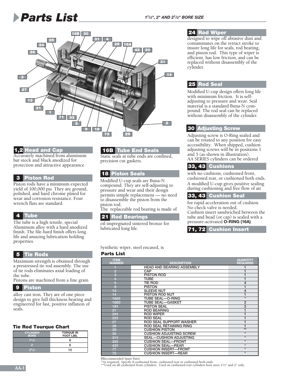 Parts list, Aa-1 | Sheffer AA SERIES User Manual | Page 2 / 8