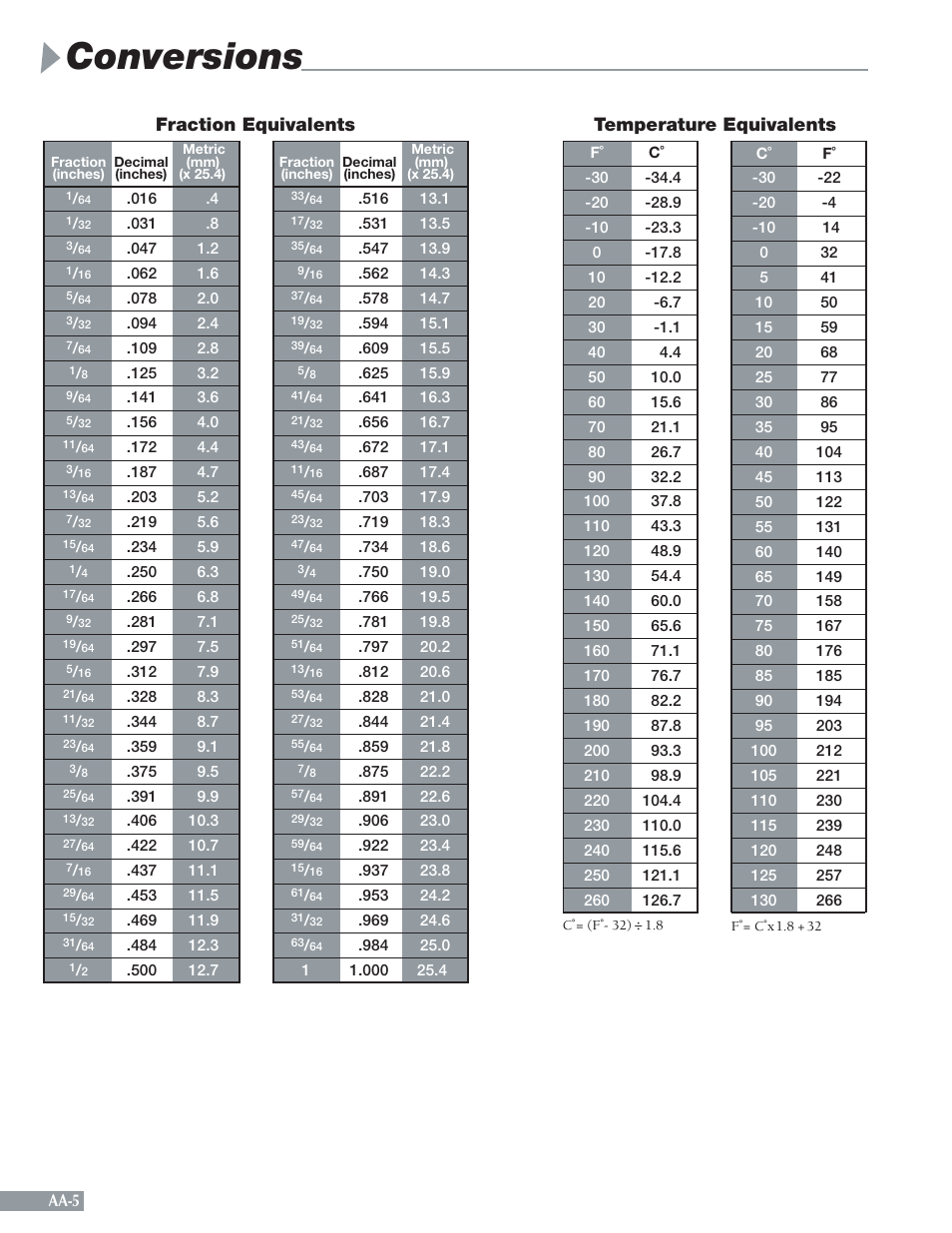 Conversions, Fraction equivalents, Temperature equivalents | Sheffer AA SERIES User Manual | Page 6 / 8