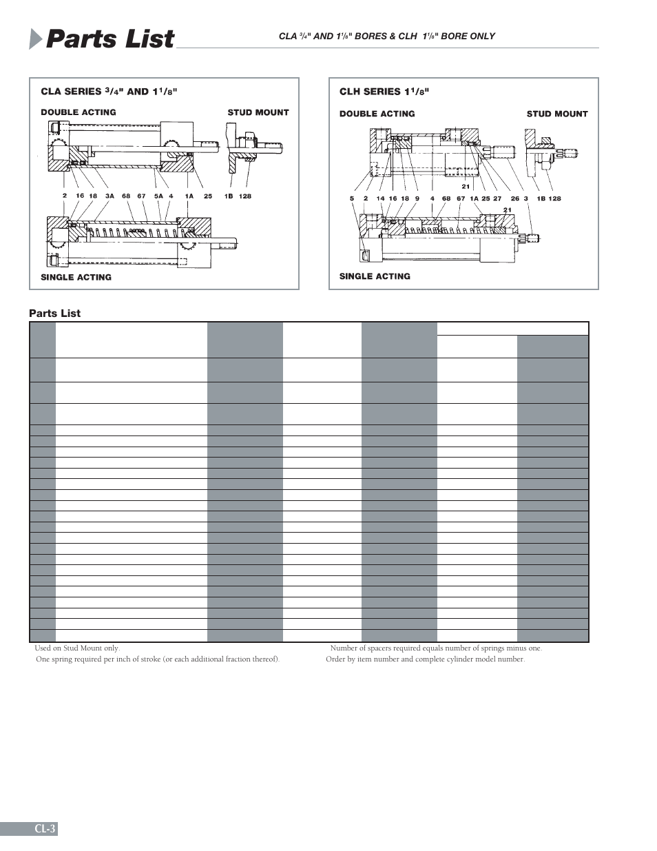 Parts list, Cl-3 | Sheffer CL SERIES User Manual | Page 4 / 8