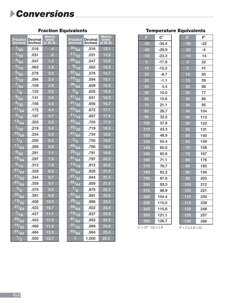 Conversions | Sheffer CL SERIES User Manual | Page 6 / 8