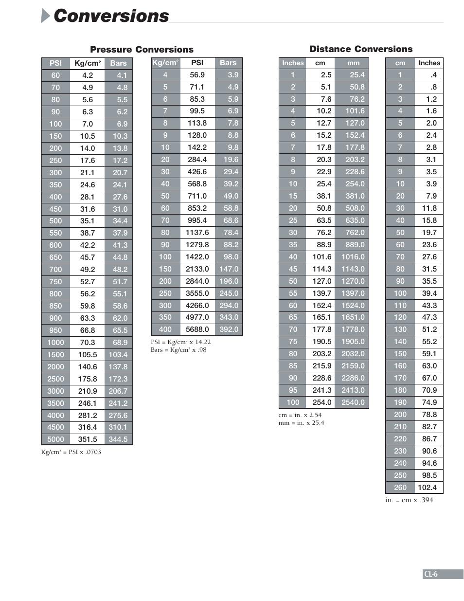 Conversions | Sheffer CL SERIES User Manual | Page 7 / 8