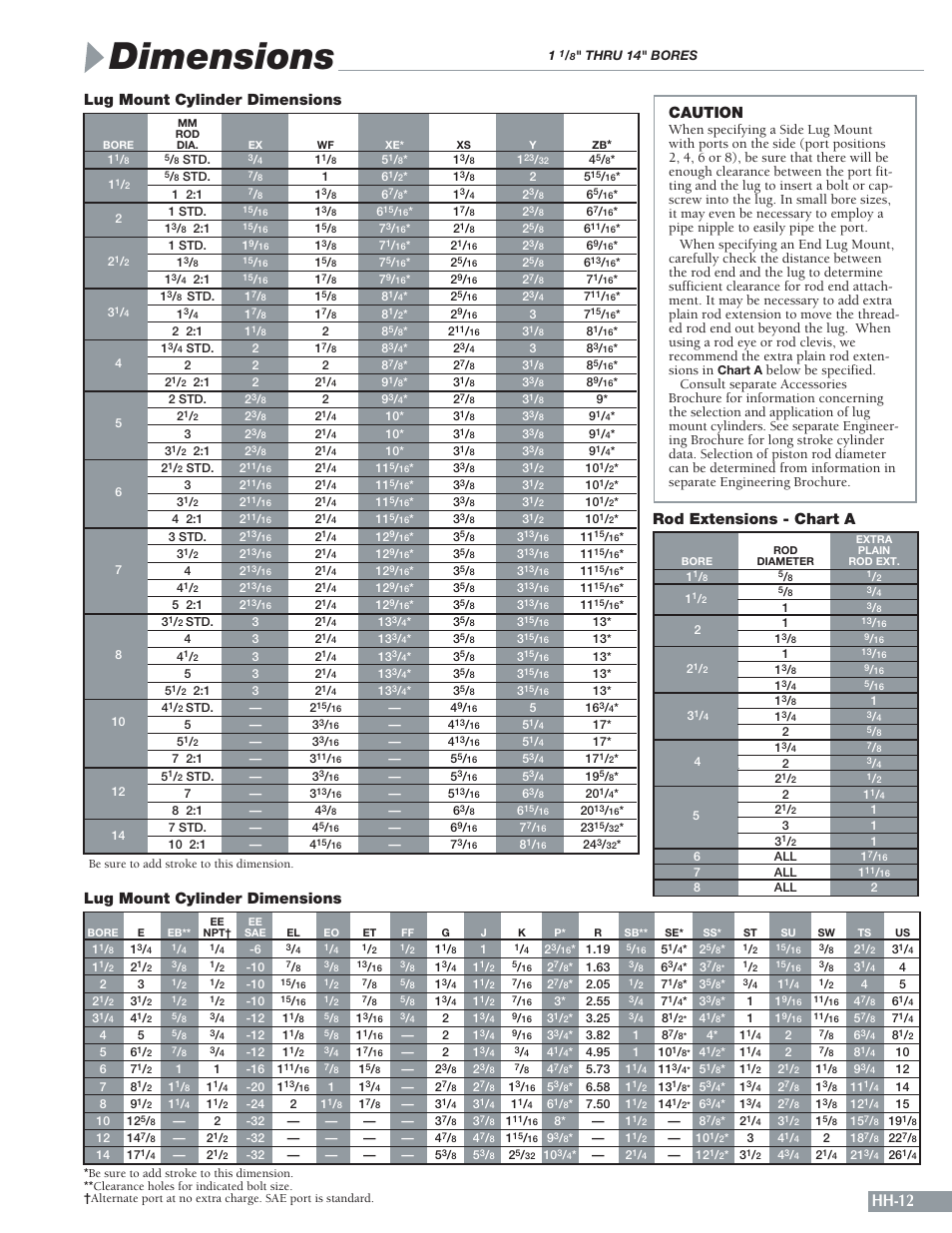 Dimensions, Hh-12, Caution | Sheffer HH SERIES User Manual | Page 13 / 28