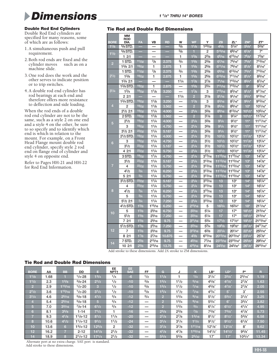 Dimensions, Hh-18, Tie rod and double rod dimensions | Sheffer HH SERIES User Manual | Page 19 / 28