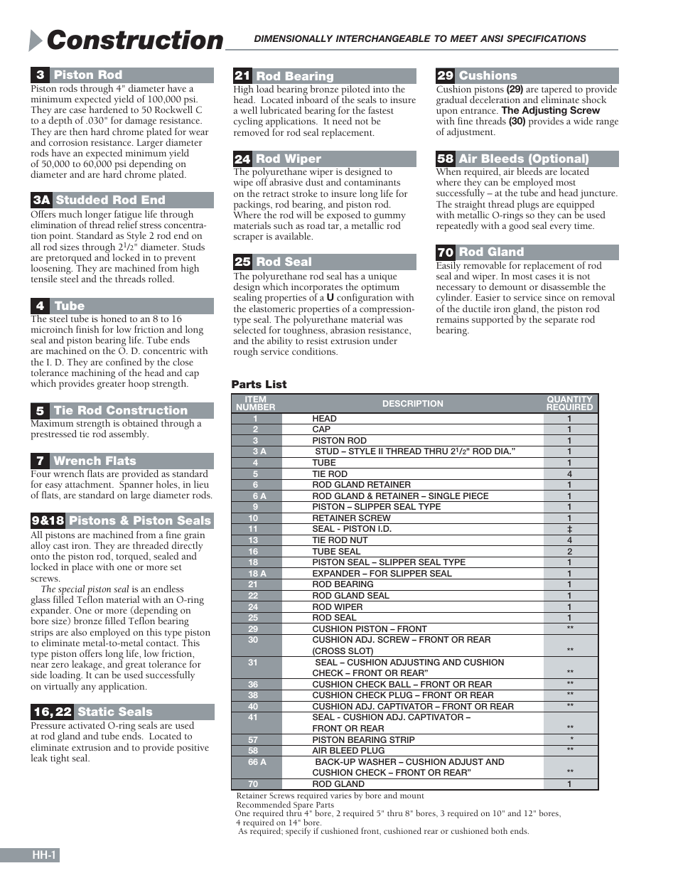Construction, Hh-1 | Sheffer HH SERIES User Manual | Page 2 / 28