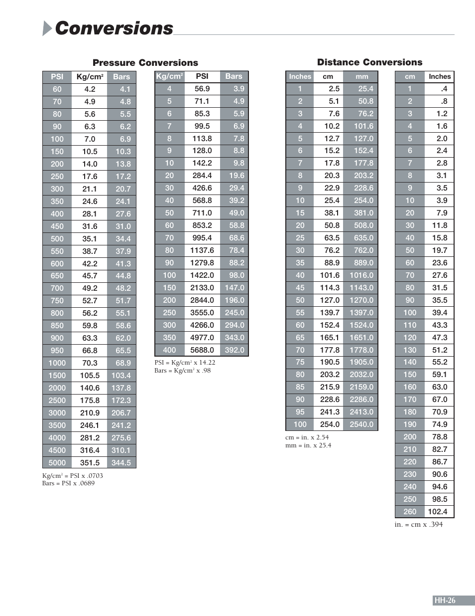 Conversions | Sheffer HH SERIES User Manual | Page 27 / 28