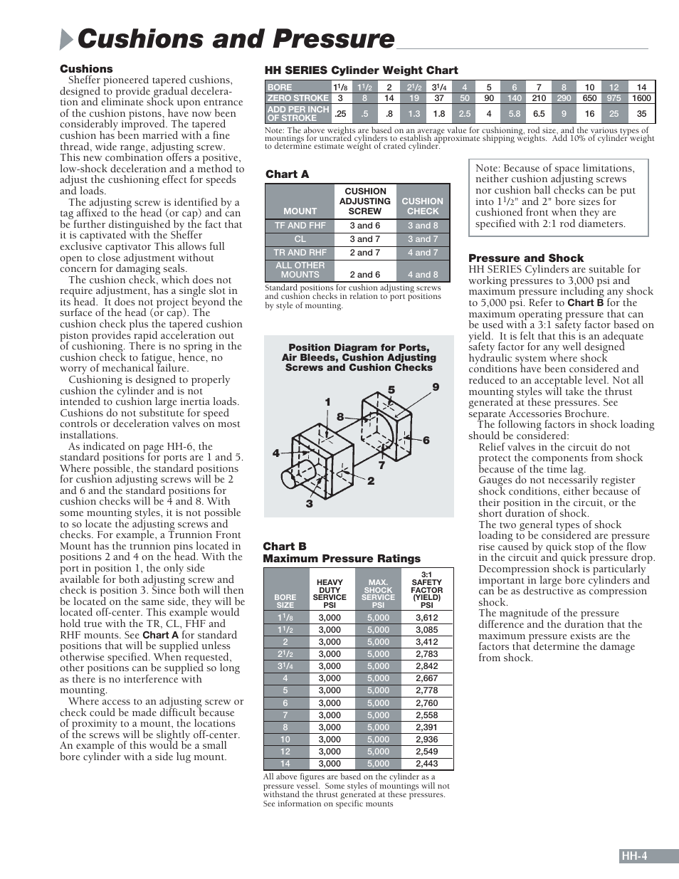 Cushions and pressure, Hh-4 | Sheffer HH SERIES User Manual | Page 5 / 28