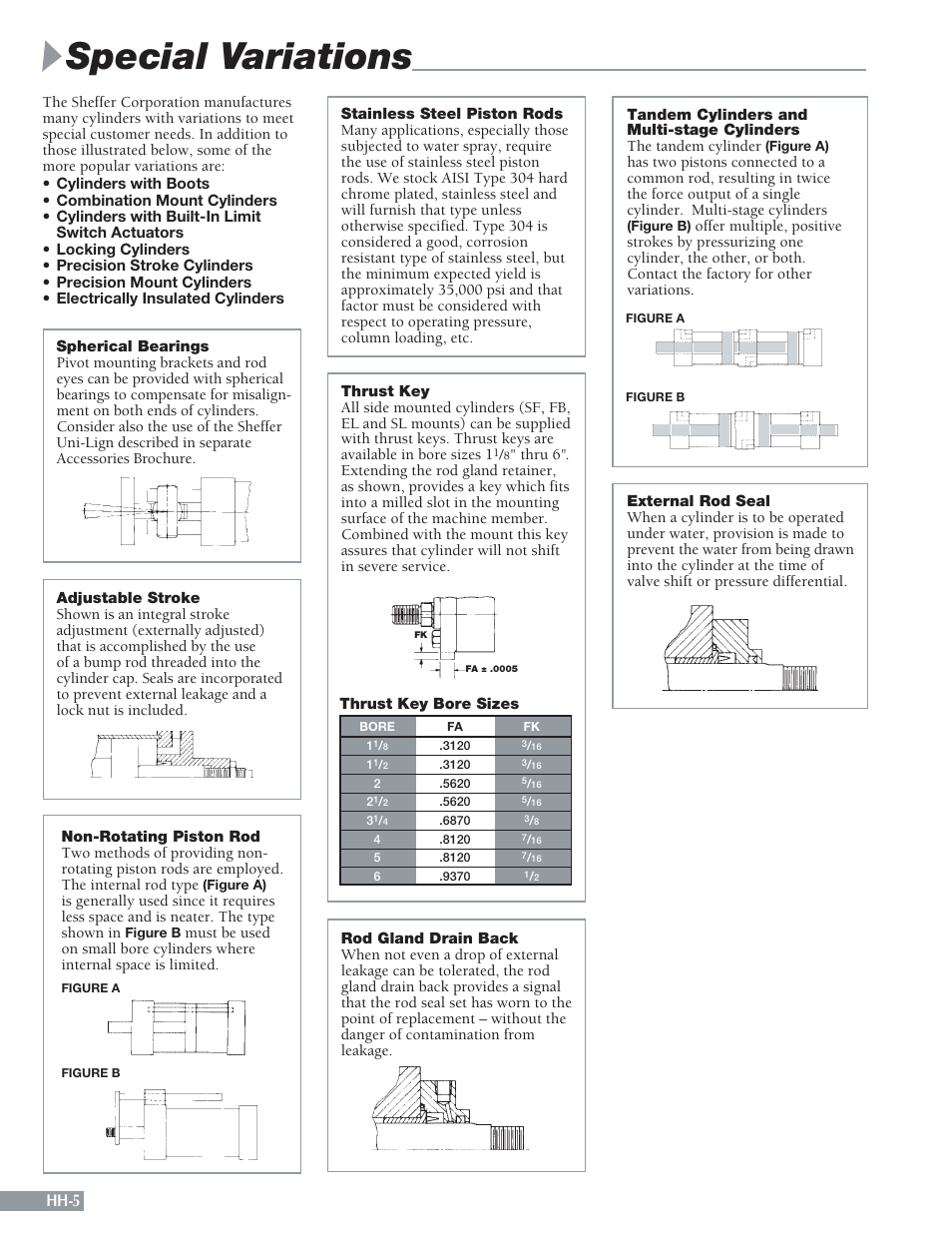 Special variations, Hh-5 | Sheffer HH SERIES User Manual | Page 6 / 28