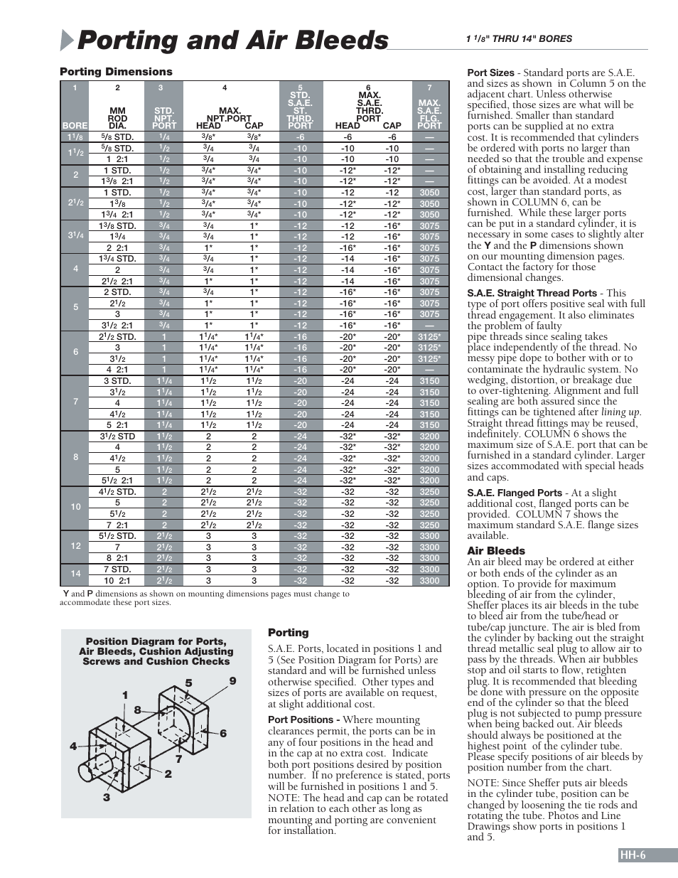 Porting and air bleeds, Hh-6, And the | Porting dimensions | Sheffer HH SERIES User Manual | Page 7 / 28