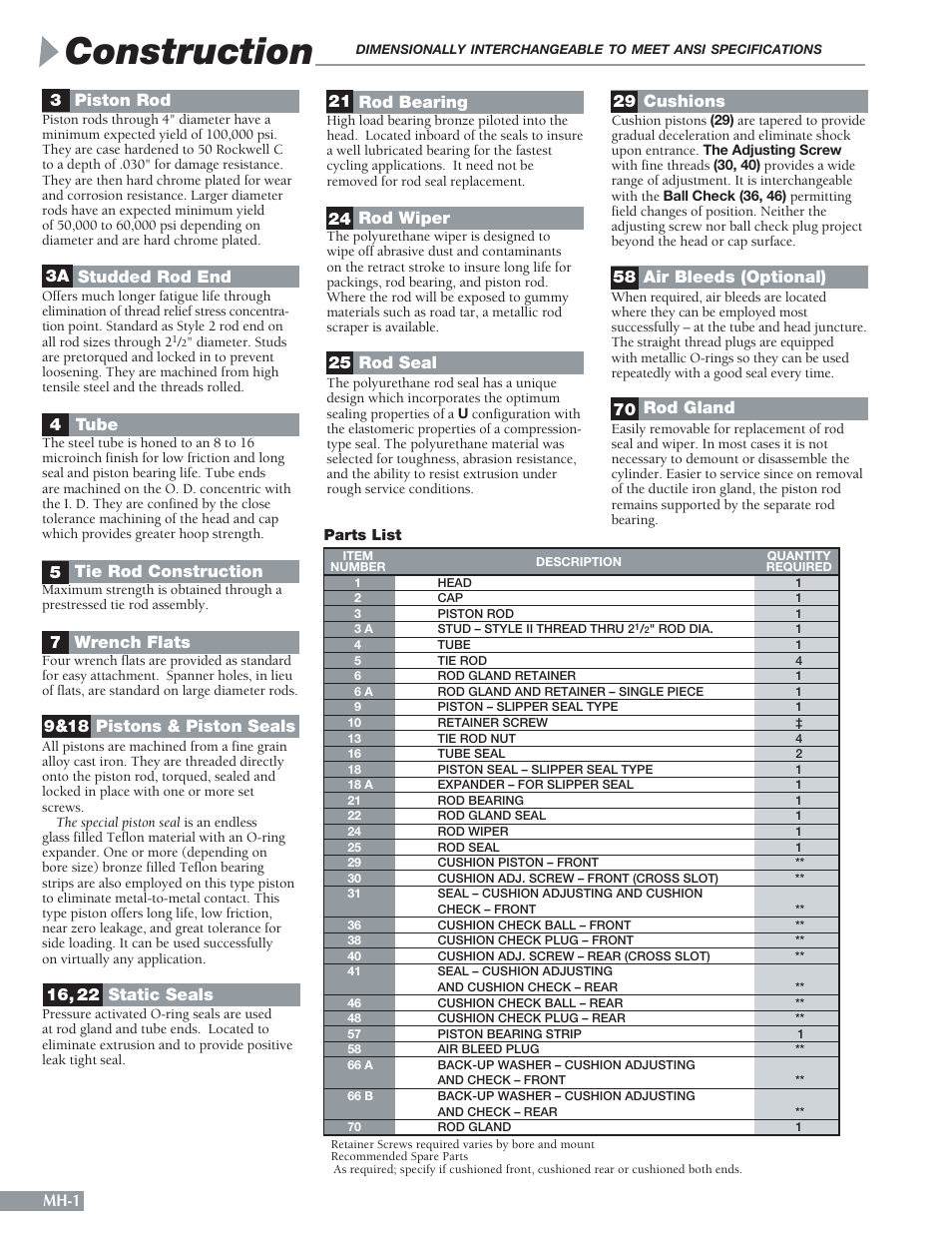 Construction, Mh-1 | Sheffer MH SERIES User Manual | Page 2 / 28