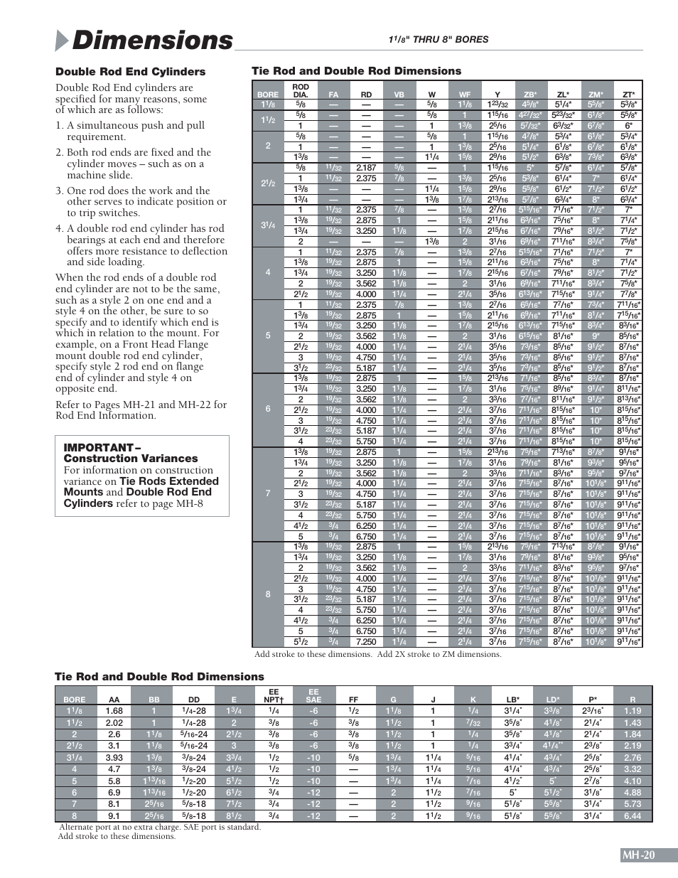 Dimensions, Mh-20, Tie rod and double rod dimensions | Sheffer MH SERIES User Manual | Page 21 / 28