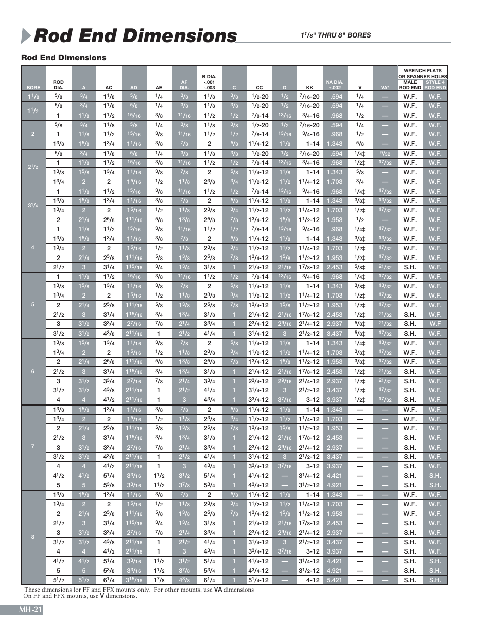 Rod end dimensions, Mh-21 | Sheffer MH SERIES User Manual | Page 22 / 28