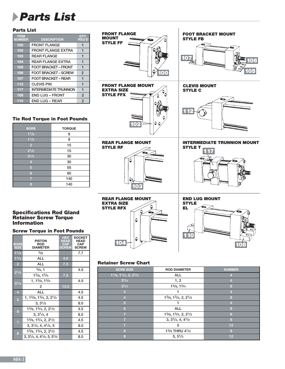Parts list, Mh-3, Parts list tie rod torque in foot pounds | Screw torque in foot pounds retainer screw chart | Sheffer MH SERIES User Manual | Page 4 / 28