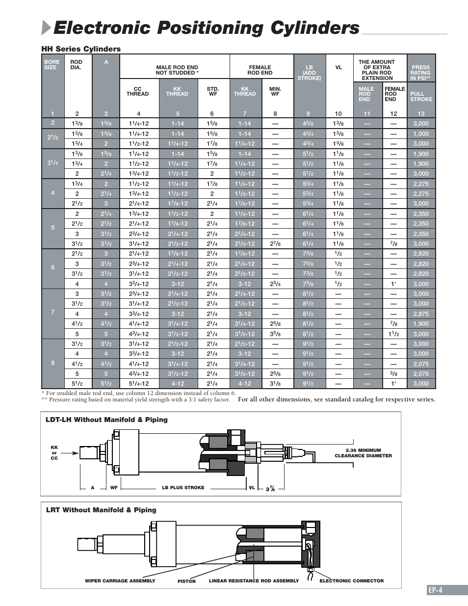 Electronic positioning cylinders, Ep-4, Hh series cylinders | Sheffer ELECTRONIC User Manual | Page 5 / 8