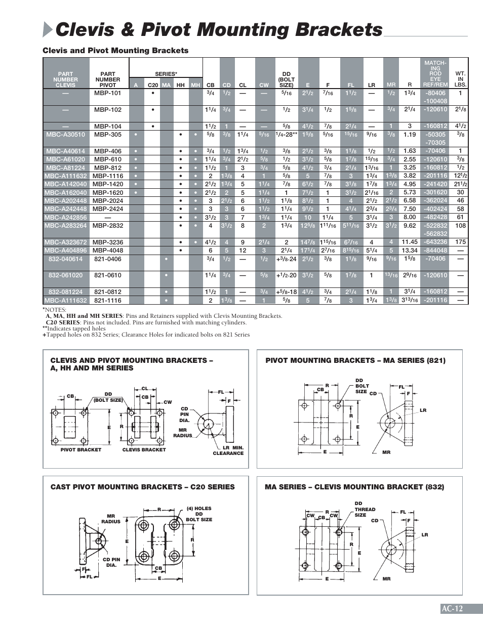 Clevis & pivot mounting brackets, Ac-12, Clevis and pivot mounting brackets | Sheffer LA SERIES User Manual | Page 13 / 20