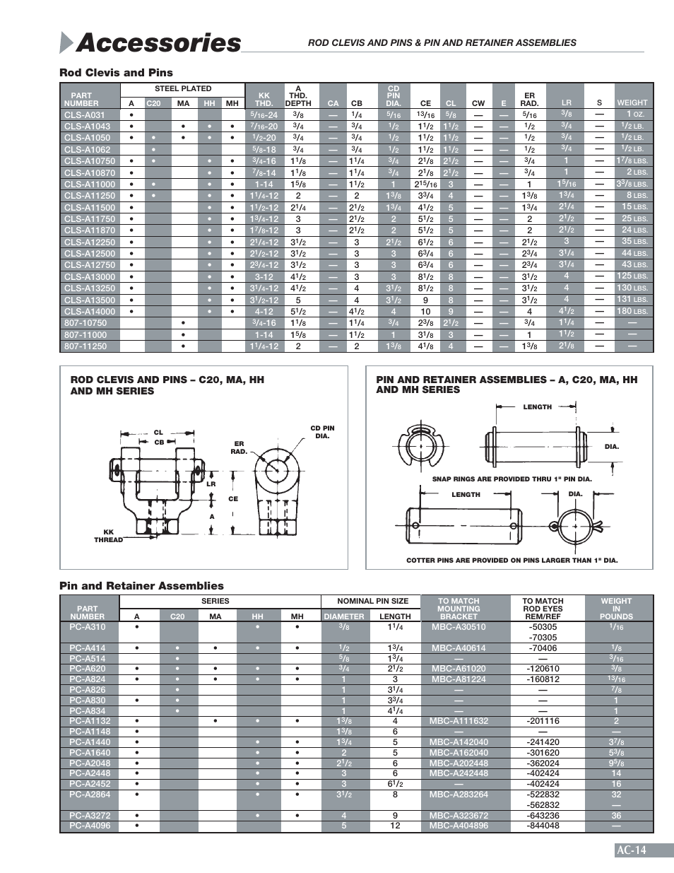 Accessories, Ac-14, Pin and retainer assemblies | Rod clevis and pins | Sheffer LA SERIES User Manual | Page 15 / 20