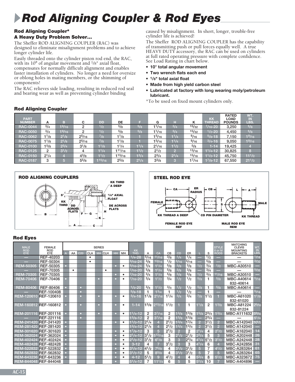Rod aligning coupler & rod eyes, Ac-15, Rod eyes | Rod aligning coupler | Sheffer LA SERIES User Manual | Page 16 / 20
