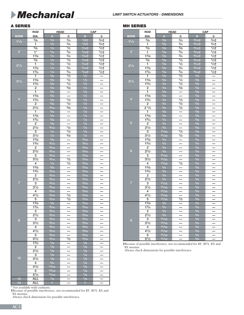 Mechanical, Ac-5, A series | Mh series | Sheffer LA SERIES User Manual | Page 6 / 20