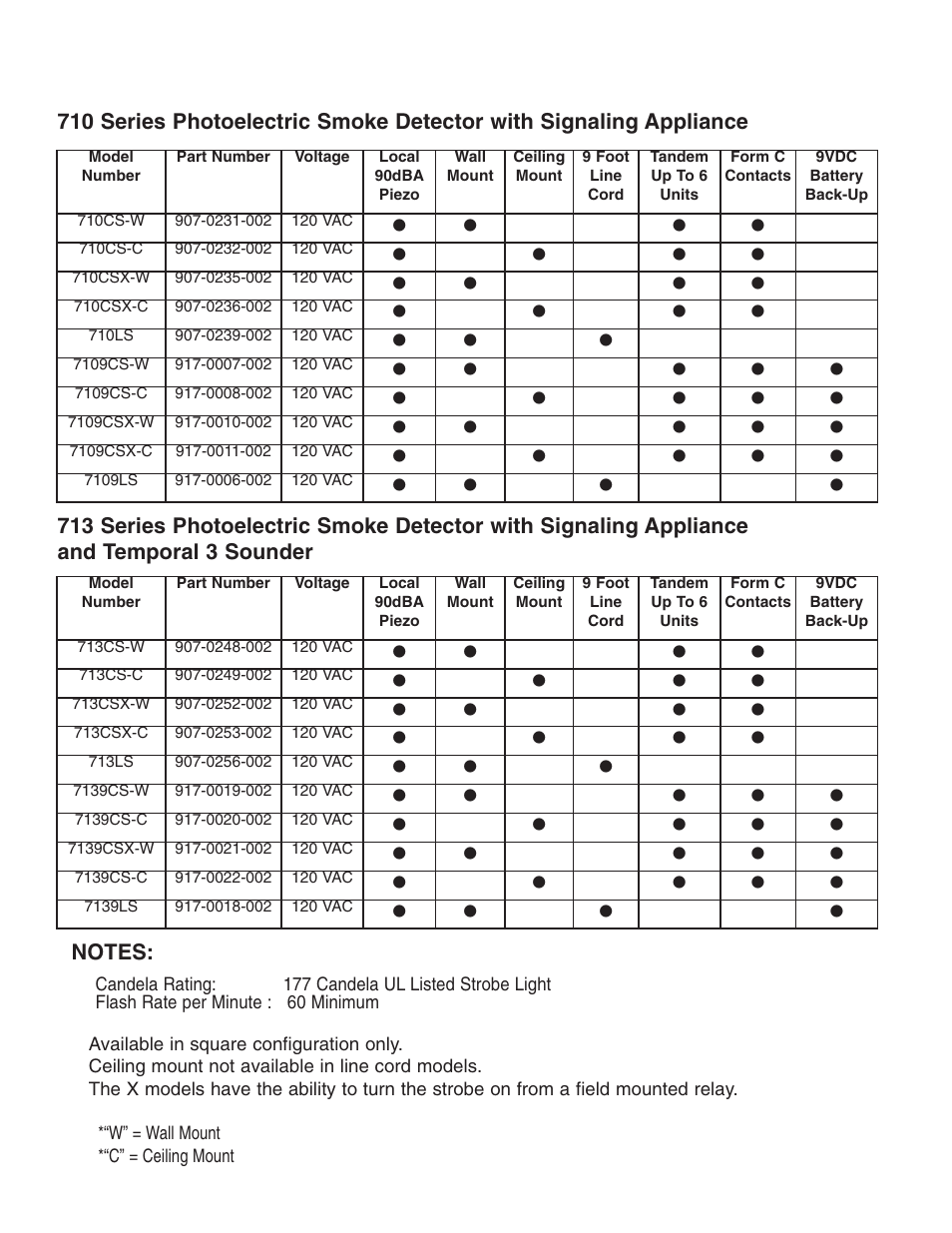 Silent Call Gentex 710ls User Manual | Page 2 / 4