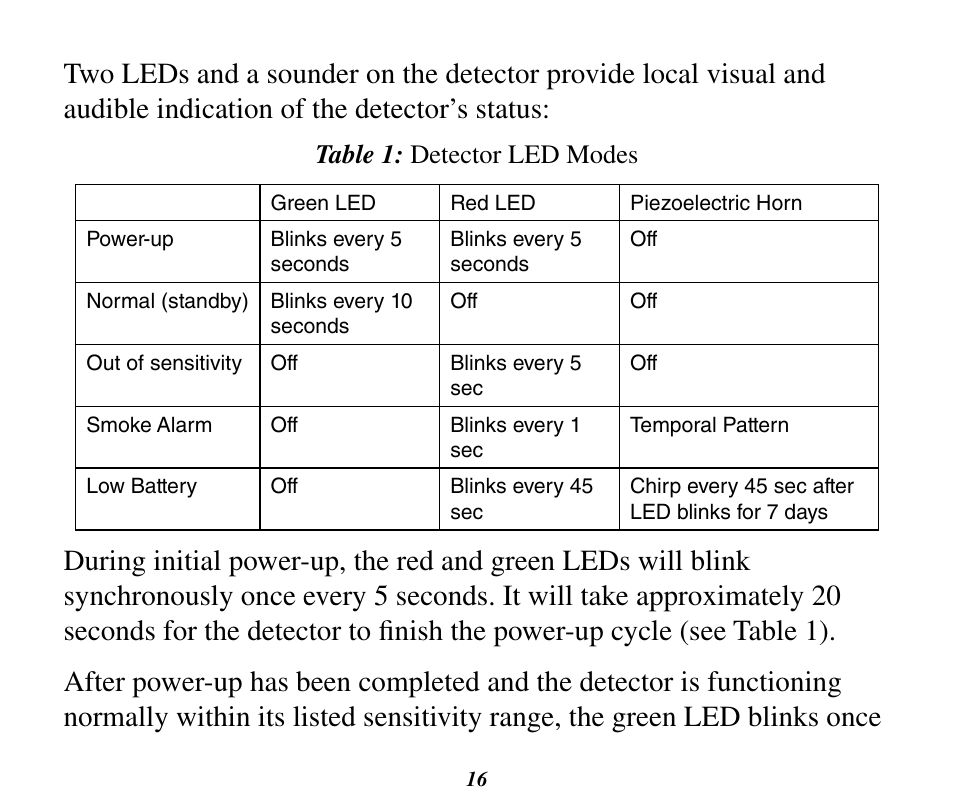 Table 1: detector led modes | Silent Call SD4-SS User Manual | Page 16 / 28