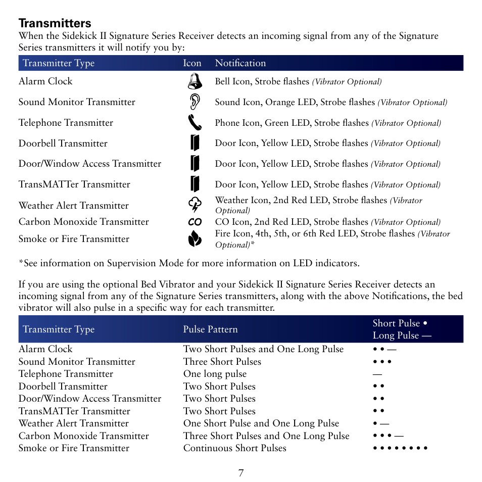 Transmitters | Silent Call SK2-SS User Manual | Page 7 / 12