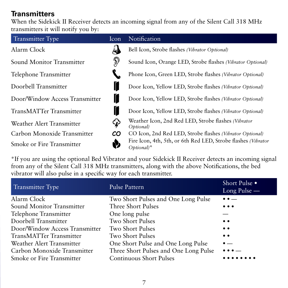 Transmitters | Silent Call SK09214-2 User Manual | Page 7 / 12