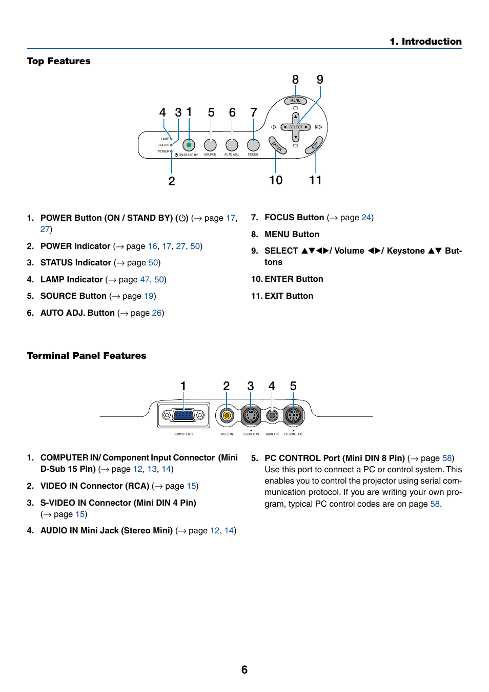 Top features, Terminal panel features | Acoustic Energy LT35 User Manual | Page 14 / 72