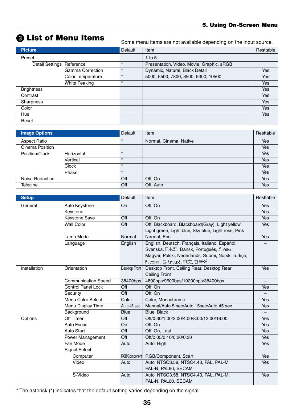 3) list of menu items, List of menu items, Using on-screen menu | Acoustic Energy LT35 User Manual | Page 43 / 72