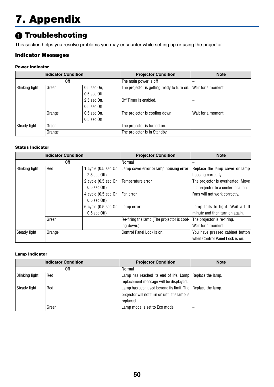 Appendix, 1) troubleshooting, ᕡ troubleshooting | Indicator messages | Acoustic Energy LT35 User Manual | Page 58 / 72