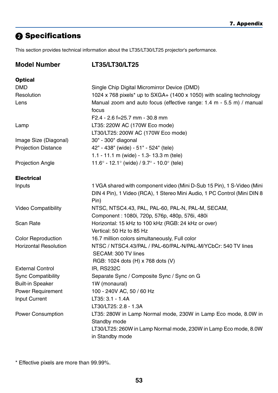 2) specifications, ᕢ specifications | Acoustic Energy LT35 User Manual | Page 61 / 72