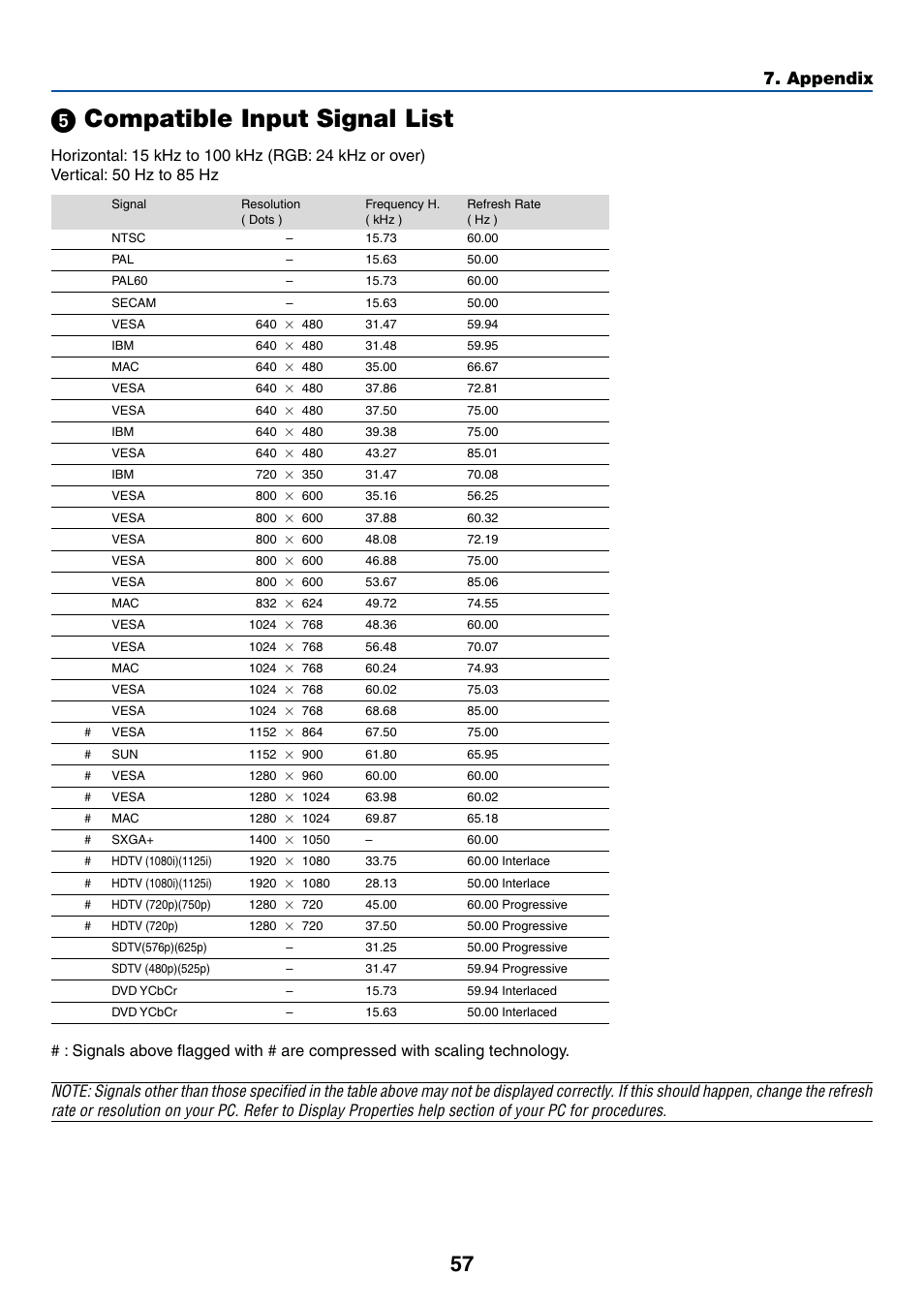 5) compatible input signal list, ᕥ compatible input signal list, Appendix | Acoustic Energy LT35 User Manual | Page 65 / 72