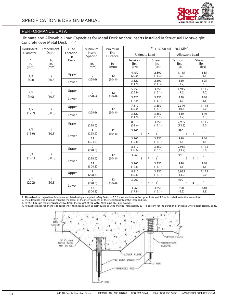 Specification & design manual, Performance data | Sioux Chief 544 Series Deck Anchors User Manual | Page 5 / 6