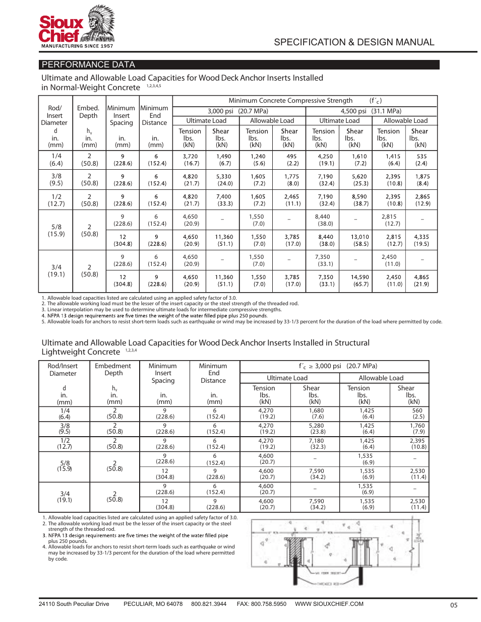 Specification & design manual, Performance data | Sioux Chief 544 Series Deck Anchors User Manual | Page 6 / 6