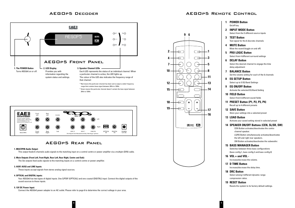 Aegop5 remote control, Aegop5 decoder, Aegop5 | Aegop5 front panel aegop5 rear panel | Acoustic Energy A Ego 5 User Manual | Page 5 / 8