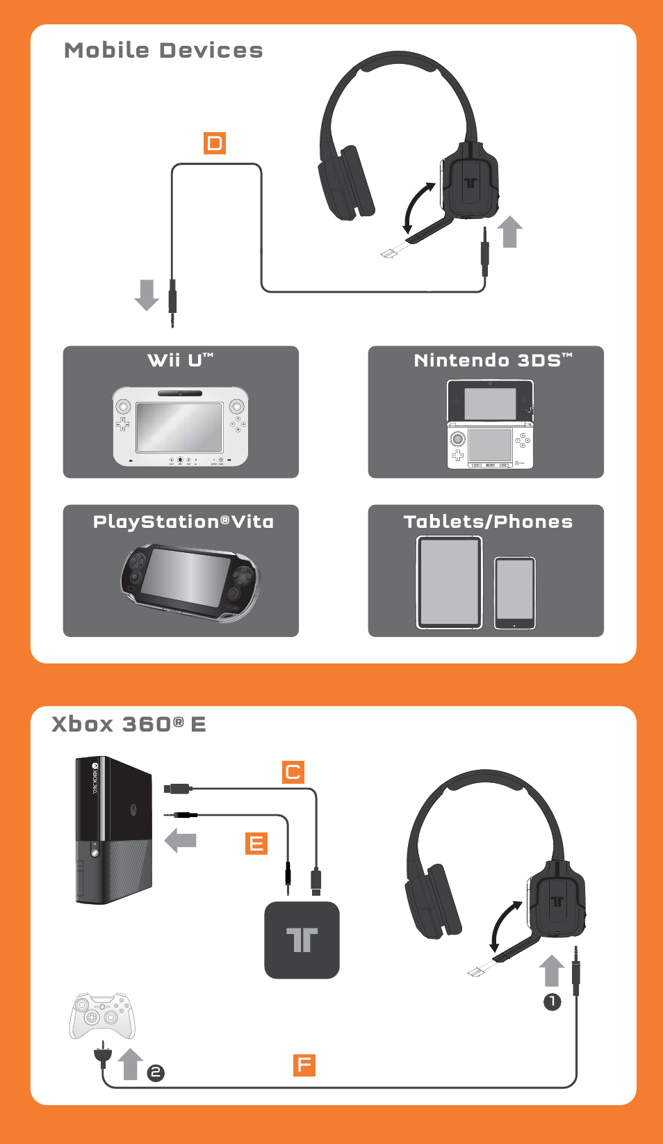 Mobile devices, Xbox 360® e, Cd e f | Wii u, Playstation®vita tablets/phones nintendo 3ds | TRITTON Kunai Wireless Stereo Headset User Manual | Page 3 / 8
