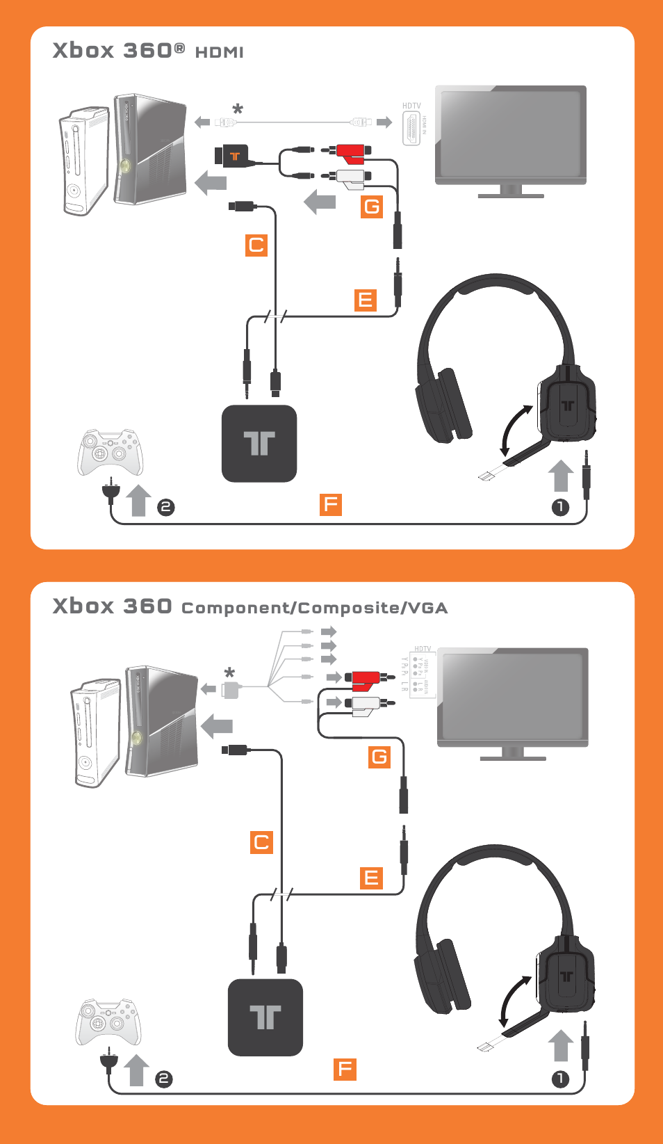 Xbox 360 | TRITTON Kunai Wireless Stereo Headset User Manual | Page 4 / 8