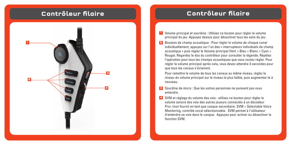 Contrôleur filaire | TRITTON Pro+ 5.1 Surround Headset User Manual | Page 13 / 66