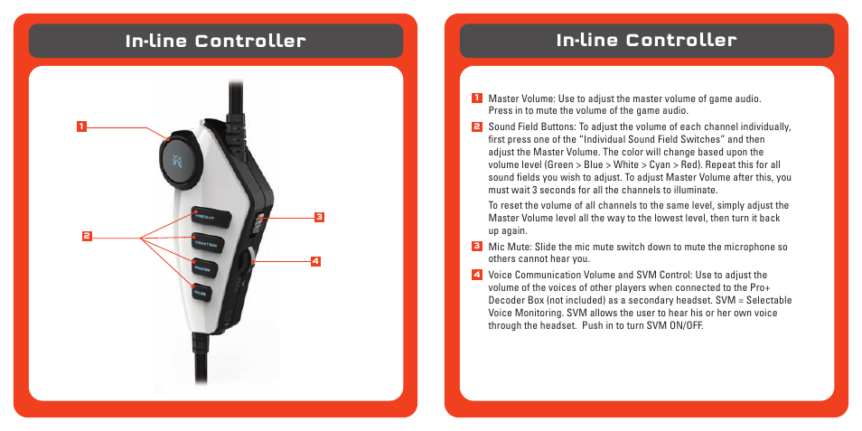 In-line controller | TRITTON Pro+ 5.1 Surround Headset User Manual | Page 4 / 66