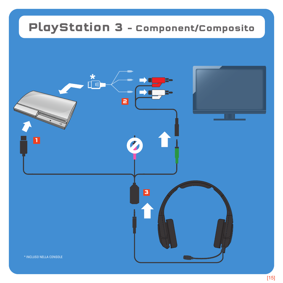 Playstation 3, Component/composito | TRITTON Kunai Universal Stereo Gaming Headset User Manual | Page 101 / 170