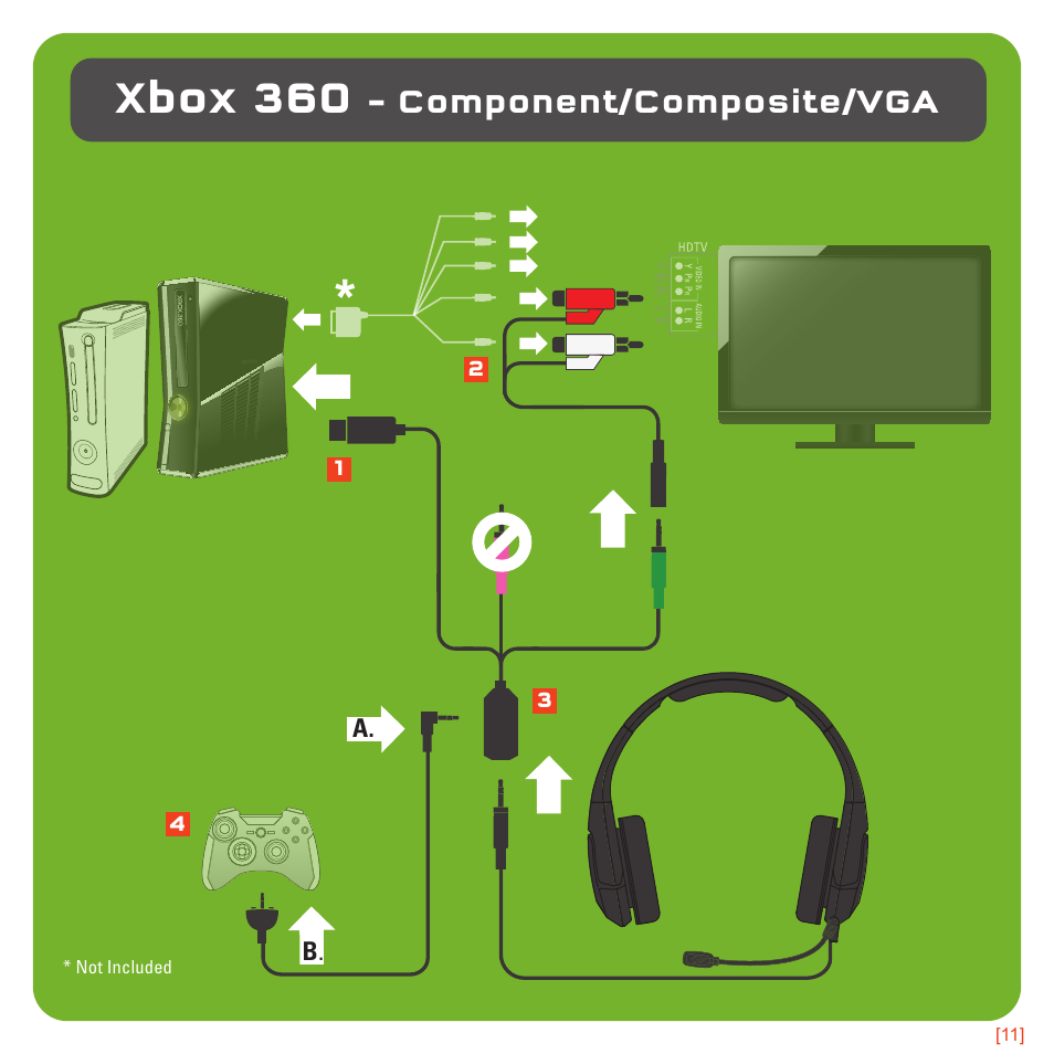 Xbox 360, Component/composite/vga | TRITTON Kunai Universal Stereo Gaming Headset User Manual | Page 11 / 170