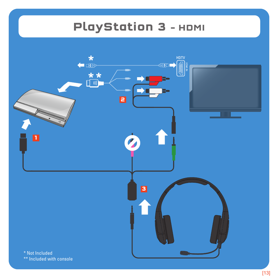 Playstation 3, Hdmi | TRITTON Kunai Universal Stereo Gaming Headset User Manual | Page 13 / 170