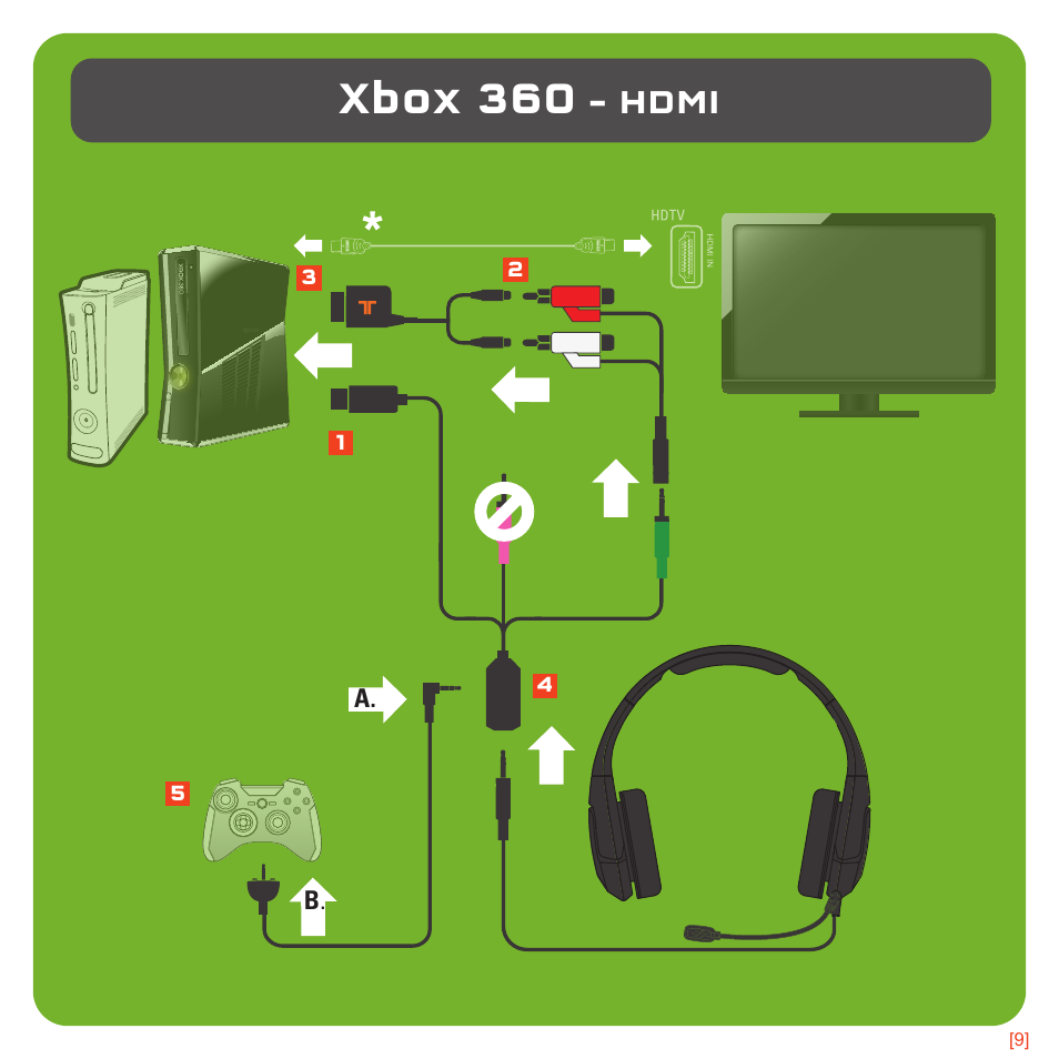 Xbox 360, Hdmi | TRITTON Kunai Universal Stereo Gaming Headset User Manual | Page 158 / 170