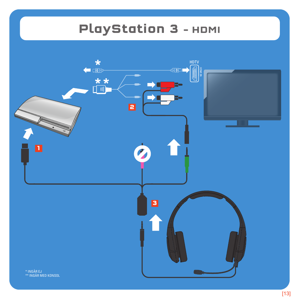 Playstation 3, Hdmi | TRITTON Kunai Universal Stereo Gaming Headset User Manual | Page 162 / 170