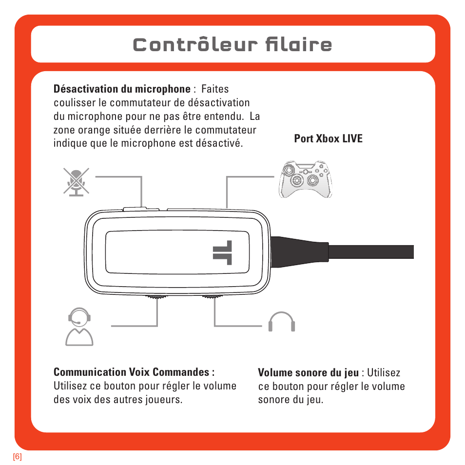 Contrôleur filaire | TRITTON Kunai Universal Stereo Gaming Headset User Manual | Page 28 / 170