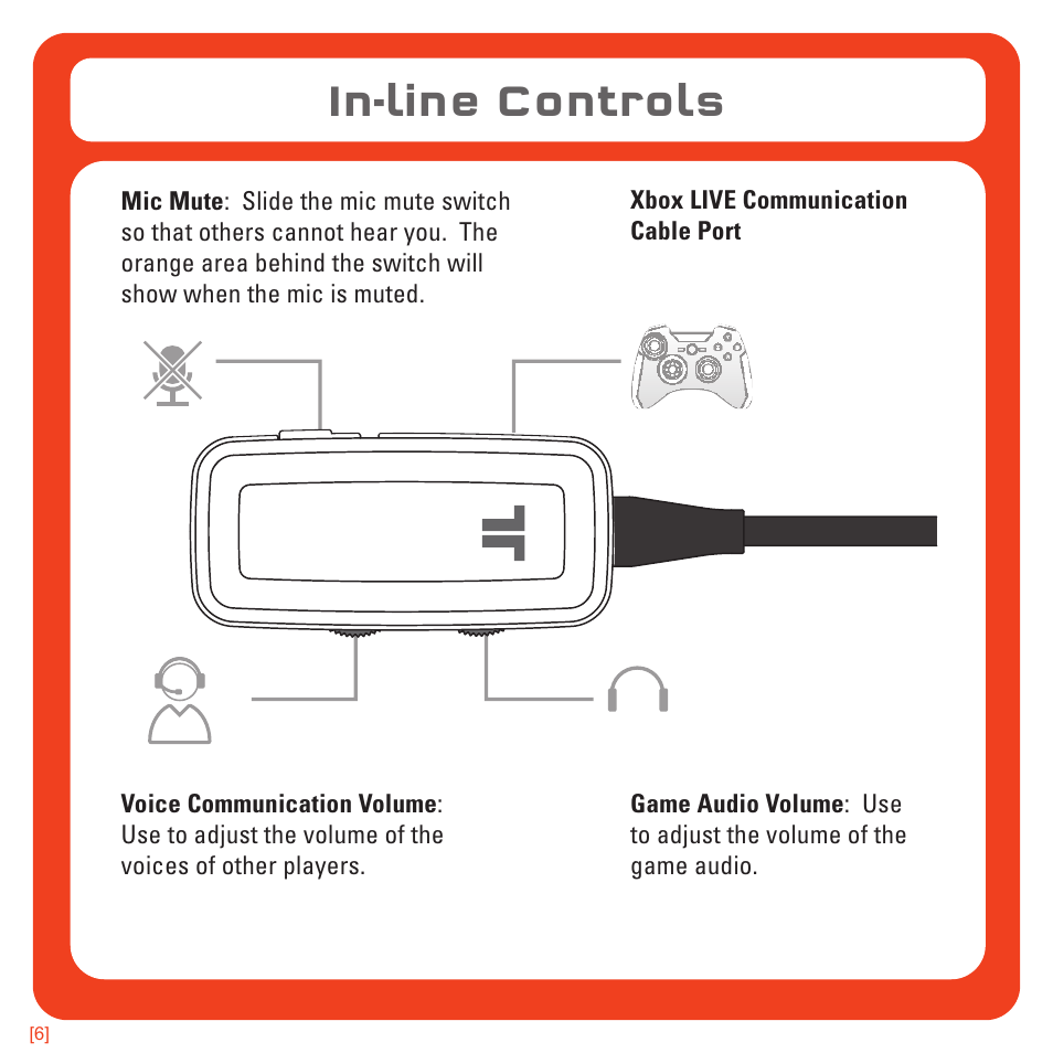 In-line controls | TRITTON Kunai Universal Stereo Gaming Headset User Manual | Page 6 / 170