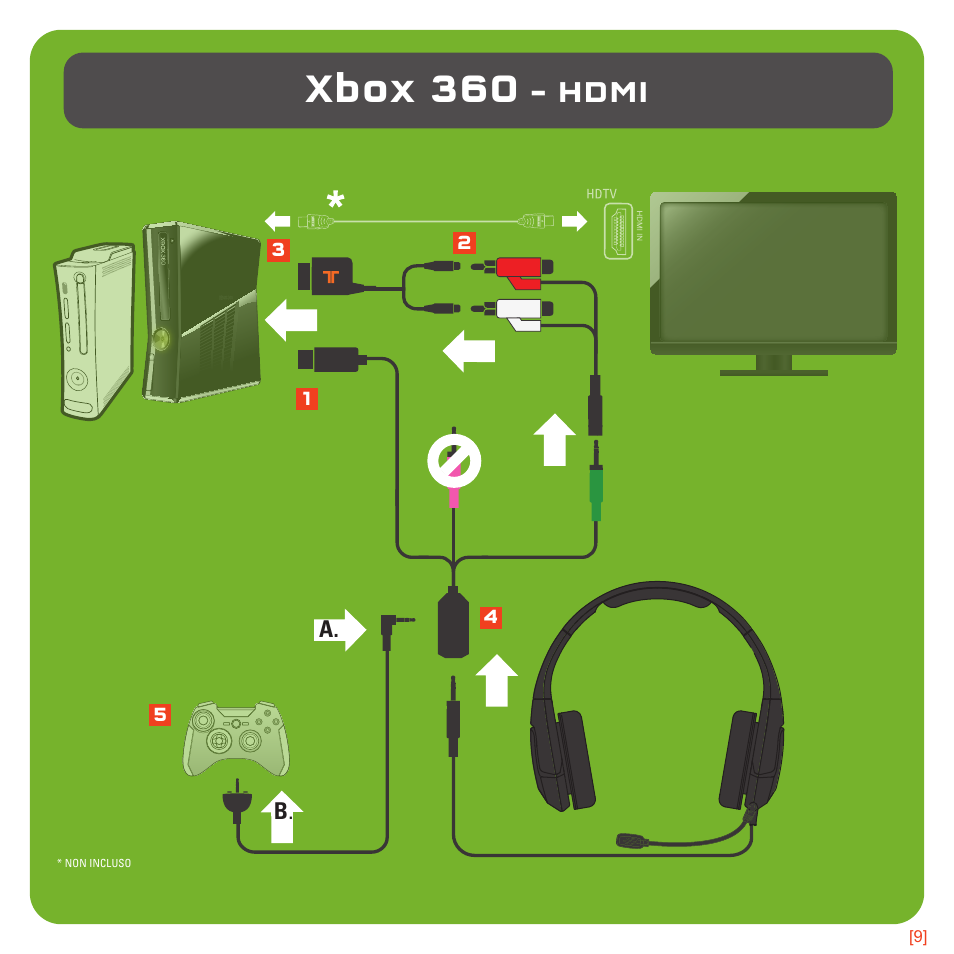 Xbox 360, Hdmi | TRITTON Kunai Universal Stereo Gaming Headset User Manual | Page 95 / 170