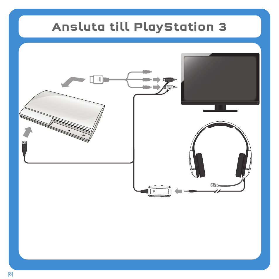 Ansluta till playstation 3 | TRITTON Kunai Stereo Headset for PlayStation-3 and PlayStation-Vita User Manual | Page 101 / 108