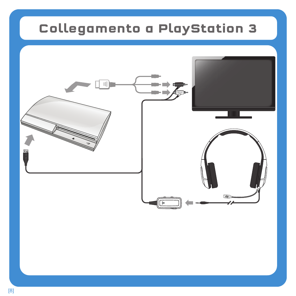Collegamento a playstation 3 | TRITTON Kunai Stereo Headset for PlayStation-3 and PlayStation-Vita User Manual | Page 71 / 108