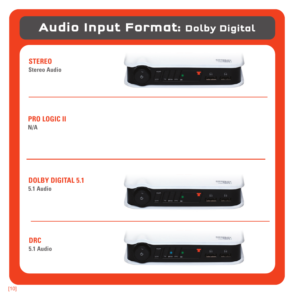 Audio input format, Dolby digital | TRITTON Pro+ 5.1 Surround Headset User Manual | Page 10 / 25